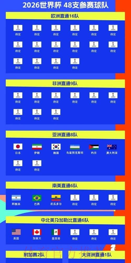 2026世界杯完整赛程实时更新完整安排查询入口