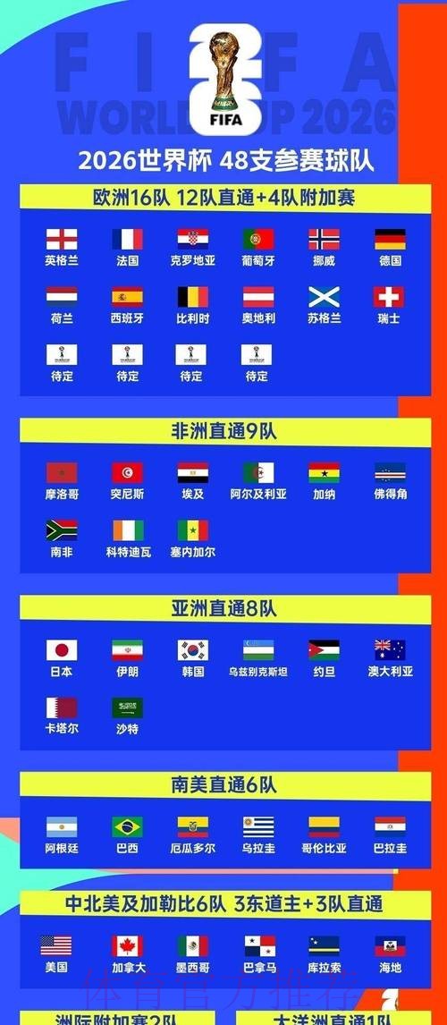 2026世界杯小组赛赛程今日观看指南官网入口 2026世界杯小组赛赛程今日观看指南官网入口